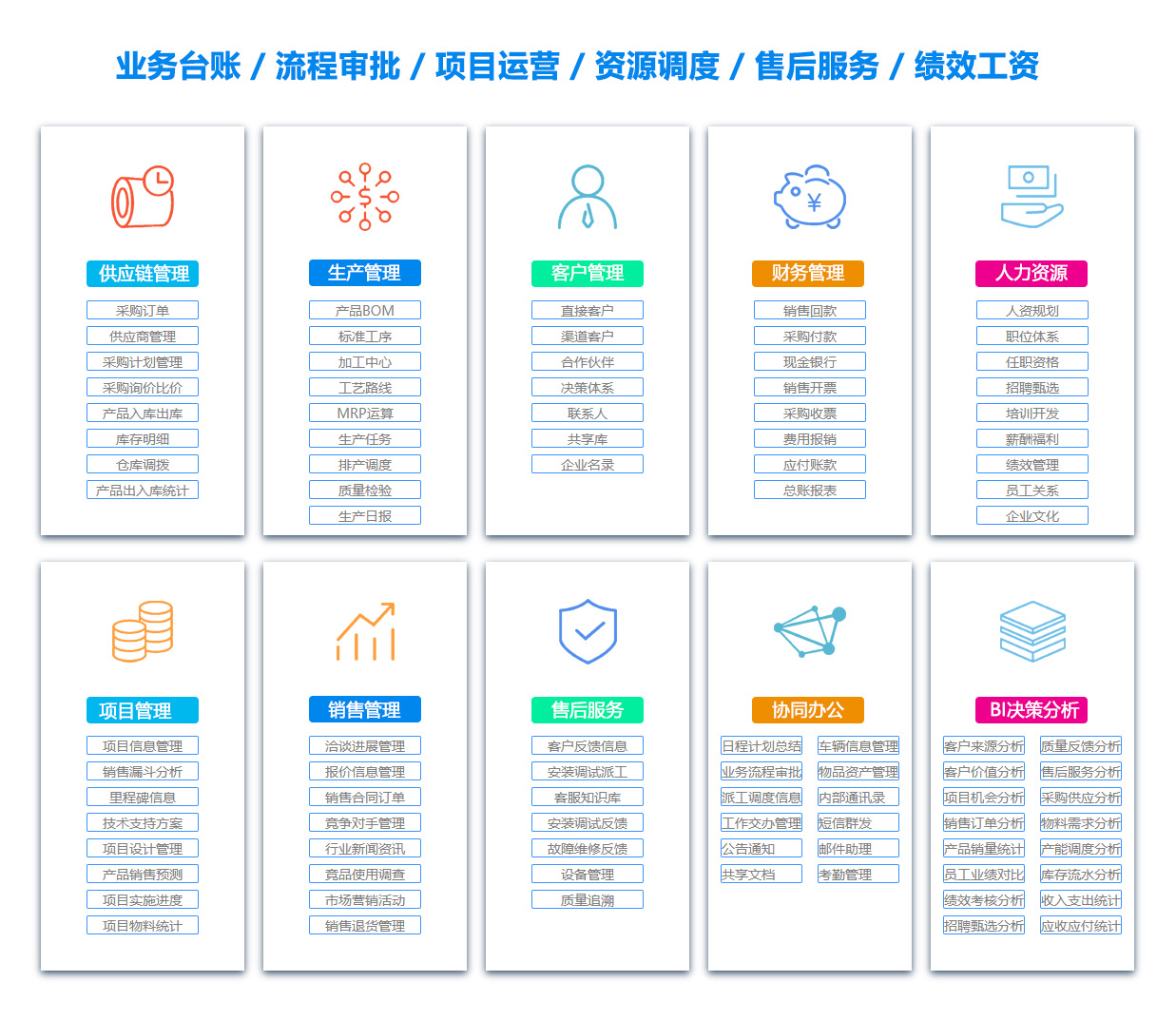 郑州DMS:文档管理系统